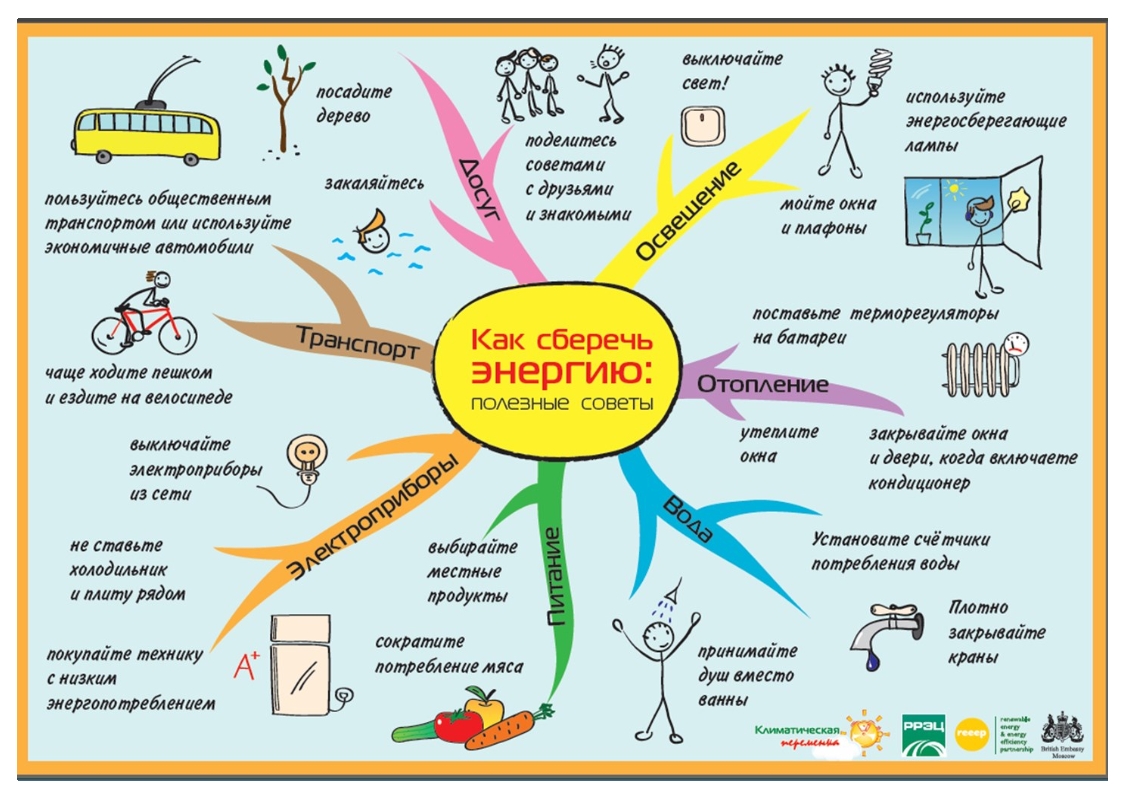 Энергосбережение и повышение энергетической эффективности